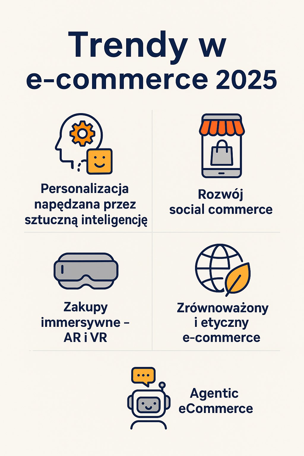 Najnowsze trendy w ecommerce - AI VR itp